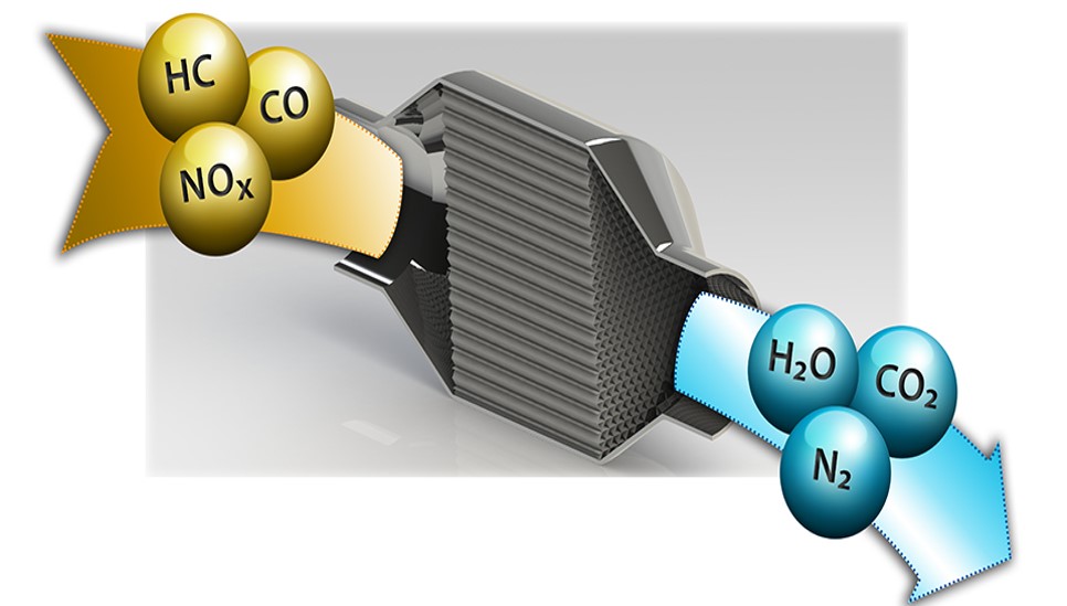 Electrocatalysts